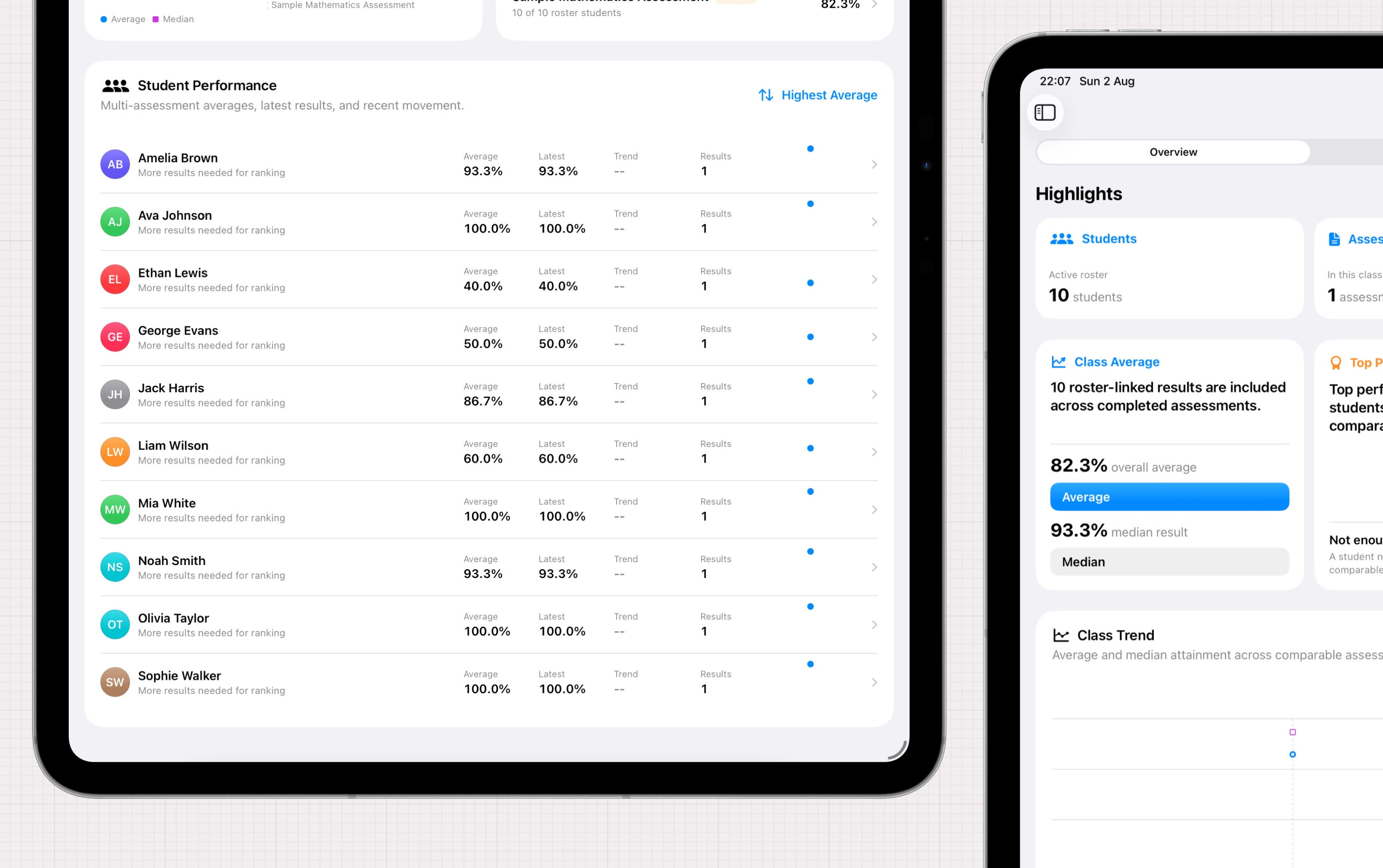 Nib on iPad showing class performance analysis.